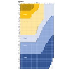 Palonnier écarteur modulaire